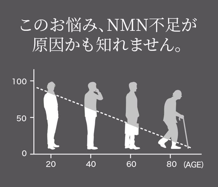 このお悩み、NMN不足が原因かも知れません。