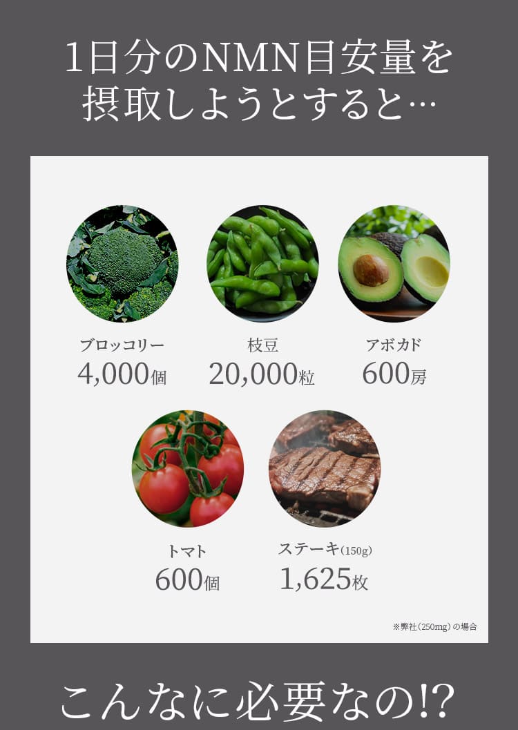 1日分のNMN目安量を摂取しようとすると...こんなに必要なの!?